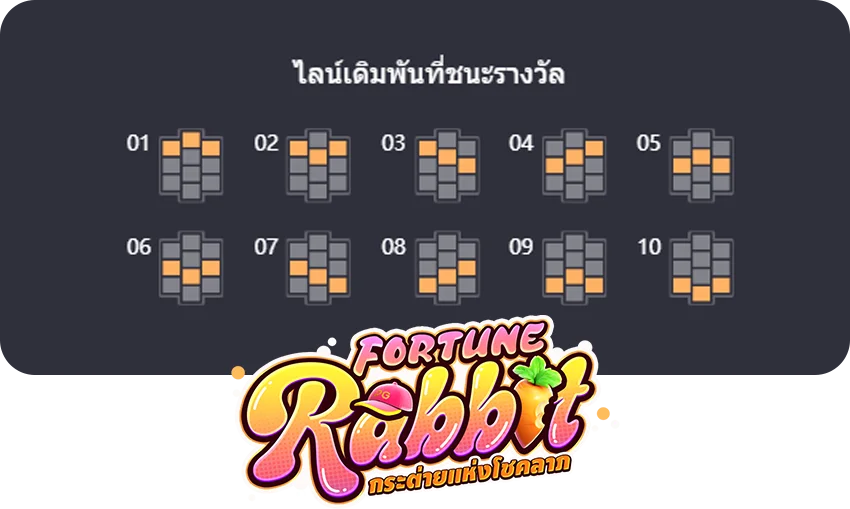 เส้นเพลย์ไลน์ วิธีการเอาชนะรางวัลเดิมพันในเกม Fortune Rabbit