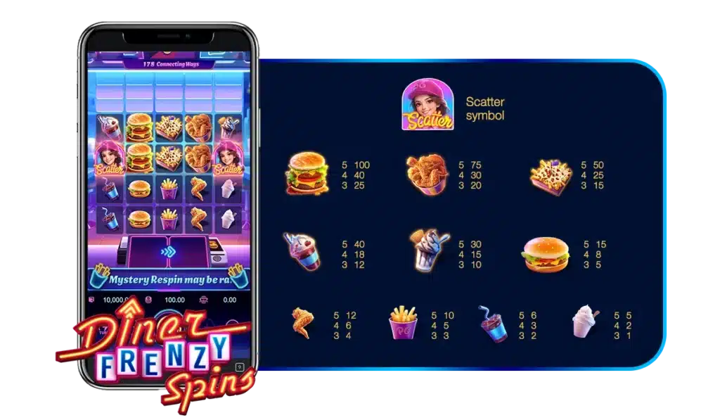 สัญลักษณ์ทั่วไป ที่มีการจ่ายเงินรางวัล Diner Frenzy Spins