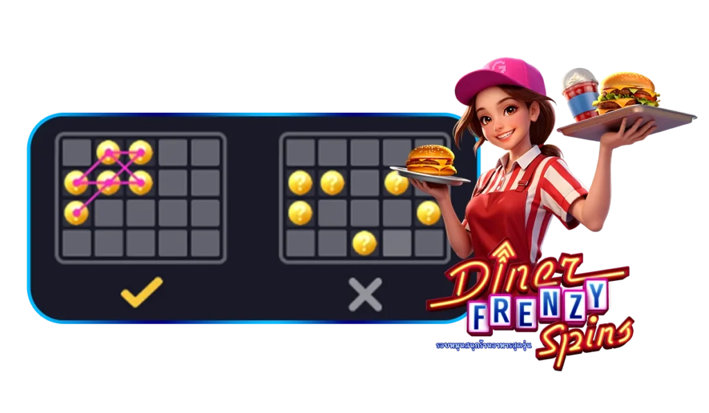 เส้นเพลย์ไลน์ และวิธีเอาชนะรางวัลในเกม Diner Frenzy Spins